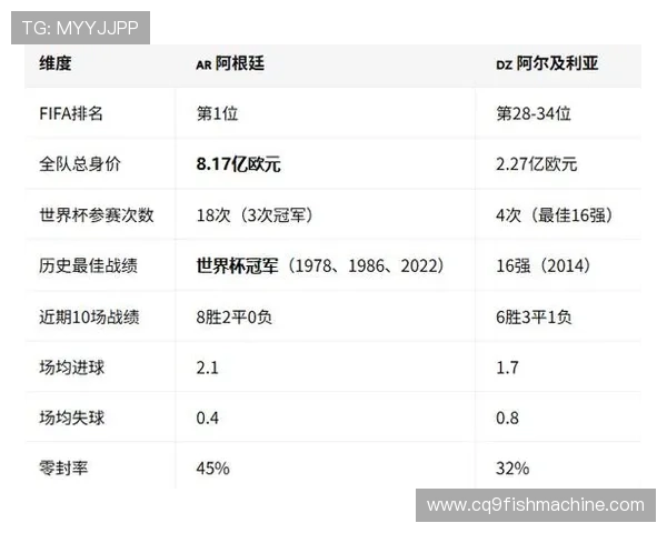 世界杯阿根廷对阵阿尔及利亚比赛详细对阵图及赛前分析报告 世界杯阿根廷对阵阿尔及利亚比赛详细对阵图及赛前分析报告